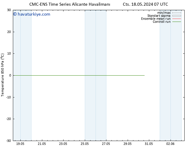 850 hPa Sıc. CMC TS Cu 24.05.2024 19 UTC
