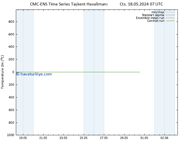 Sıcaklık Haritası (2m) CMC TS Cu 24.05.2024 07 UTC