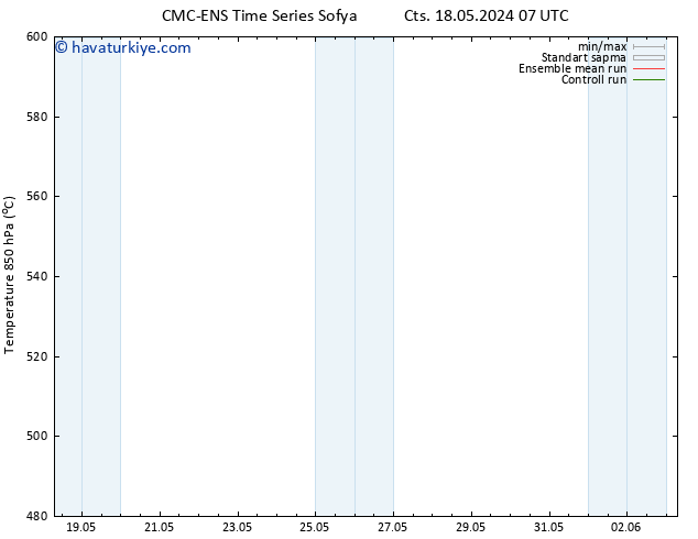 500 hPa Yüksekliği CMC TS Paz 19.05.2024 07 UTC