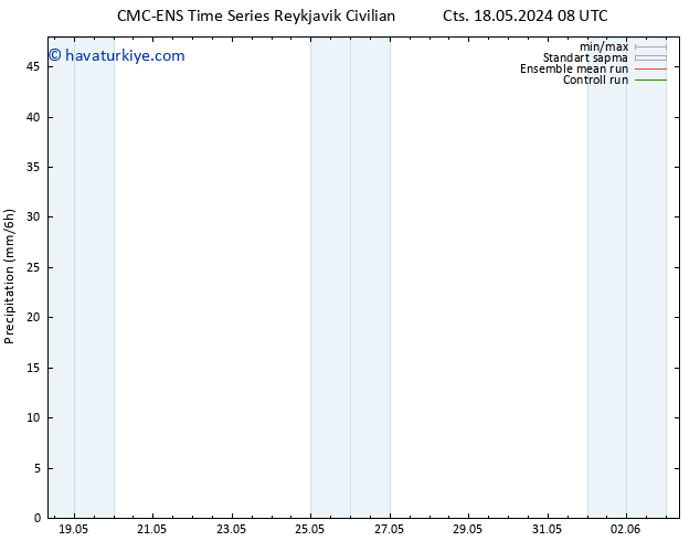Yağış CMC TS Pzt 20.05.2024 14 UTC