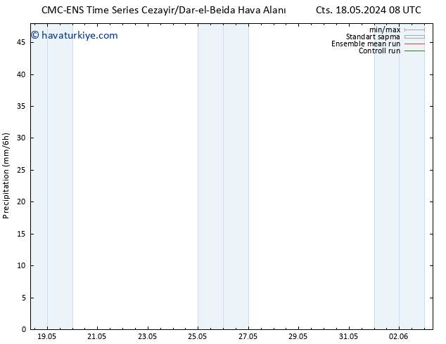 Yağış CMC TS Çar 22.05.2024 14 UTC