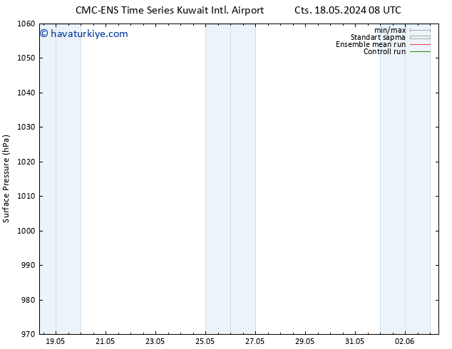Yer basıncı CMC TS Cu 24.05.2024 20 UTC