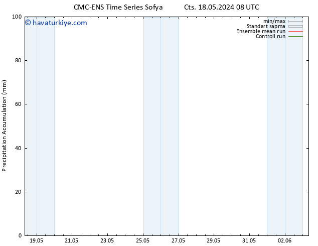 Toplam Yağış CMC TS Per 23.05.2024 20 UTC