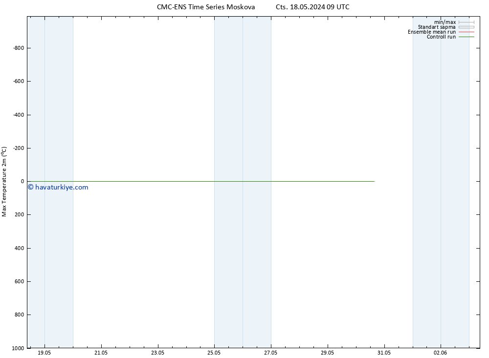 Maksimum Değer (2m) CMC TS Çar 22.05.2024 09 UTC