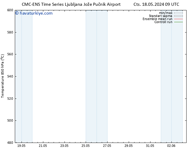 500 hPa Yüksekliği CMC TS Per 23.05.2024 03 UTC