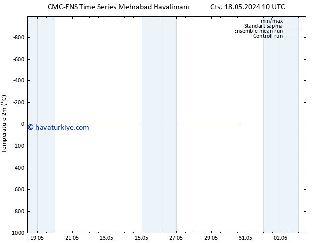 Sıcaklık Haritası (2m) CMC TS Cts 18.05.2024 16 UTC