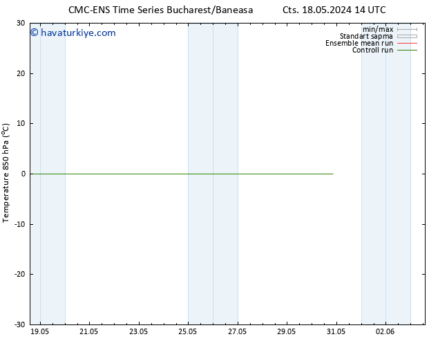 850 hPa Sıc. CMC TS Paz 19.05.2024 02 UTC