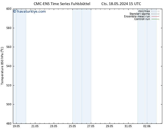 500 hPa Yüksekliği CMC TS Cts 18.05.2024 15 UTC