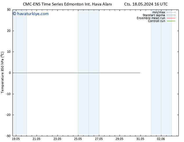 850 hPa Sıc. CMC TS Sa 28.05.2024 04 UTC
