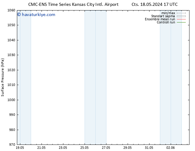 Yer basıncı CMC TS Paz 19.05.2024 05 UTC