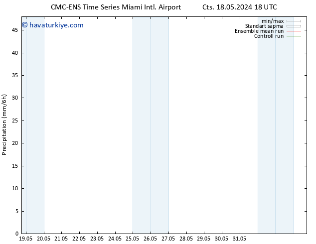 Yağış CMC TS Paz 26.05.2024 06 UTC