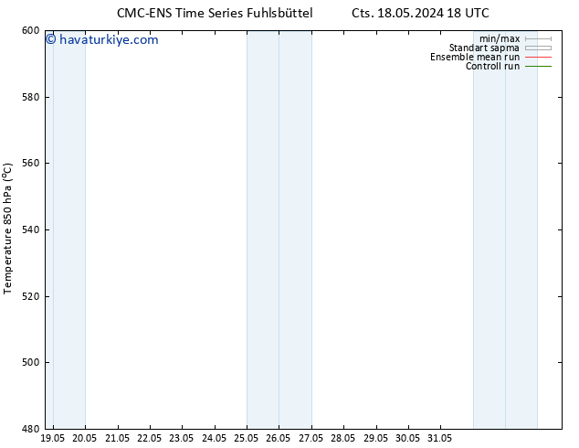 500 hPa Yüksekliği CMC TS Cts 18.05.2024 18 UTC