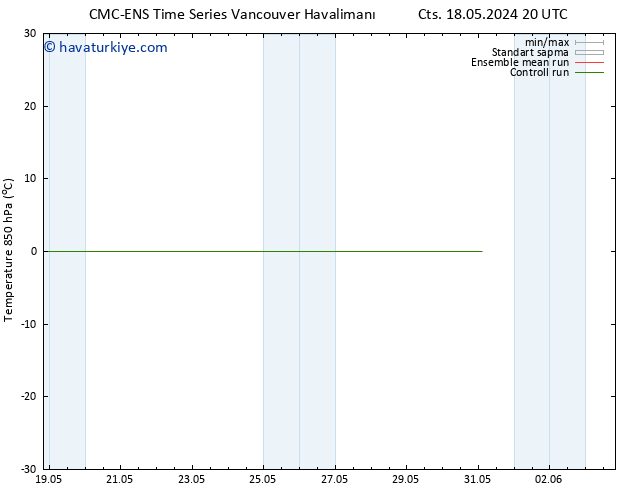 850 hPa Sıc. CMC TS Cts 18.05.2024 20 UTC