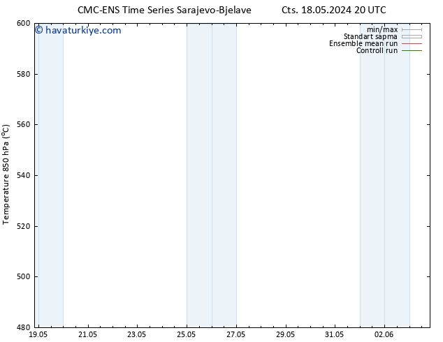 500 hPa Yüksekliği CMC TS Paz 19.05.2024 02 UTC