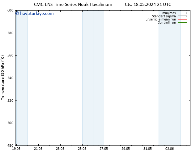 500 hPa Yüksekliği CMC TS Cts 18.05.2024 21 UTC