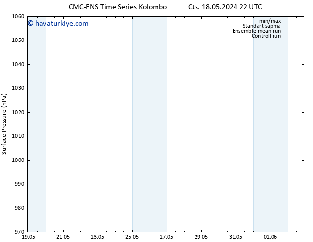 Yer basıncı CMC TS Cts 25.05.2024 04 UTC