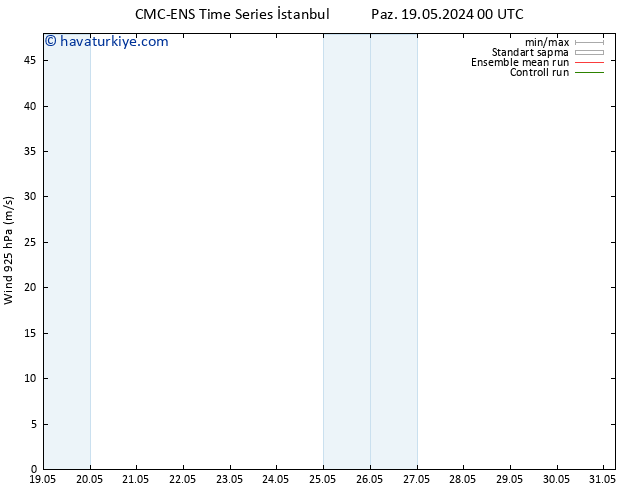 Rüzgar 925 hPa CMC TS Sa 21.05.2024 00 UTC