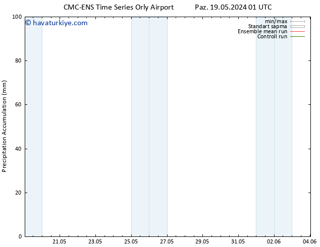 Toplam Yağış CMC TS Sa 21.05.2024 19 UTC