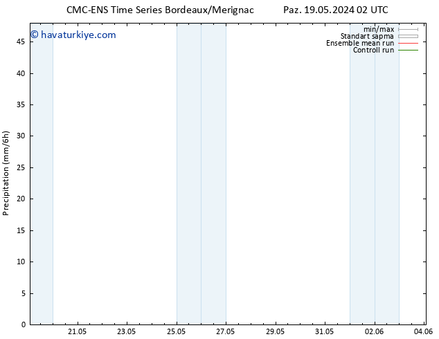 Yağış CMC TS Sa 21.05.2024 02 UTC