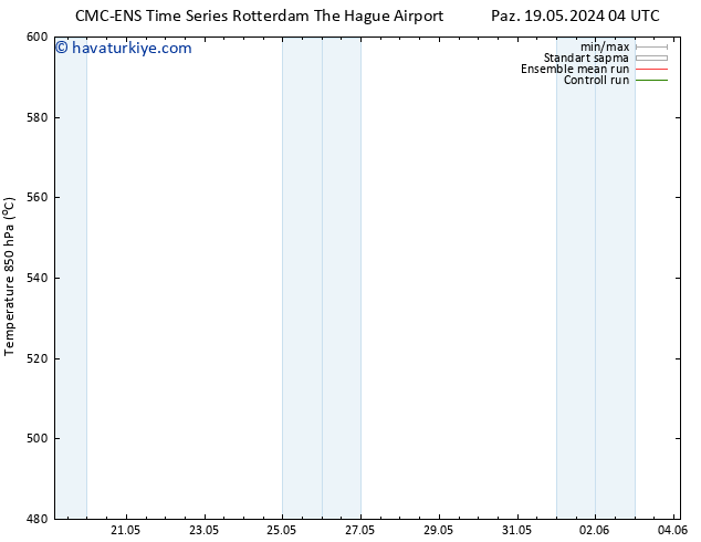 500 hPa Yüksekliği CMC TS Pzt 20.05.2024 04 UTC