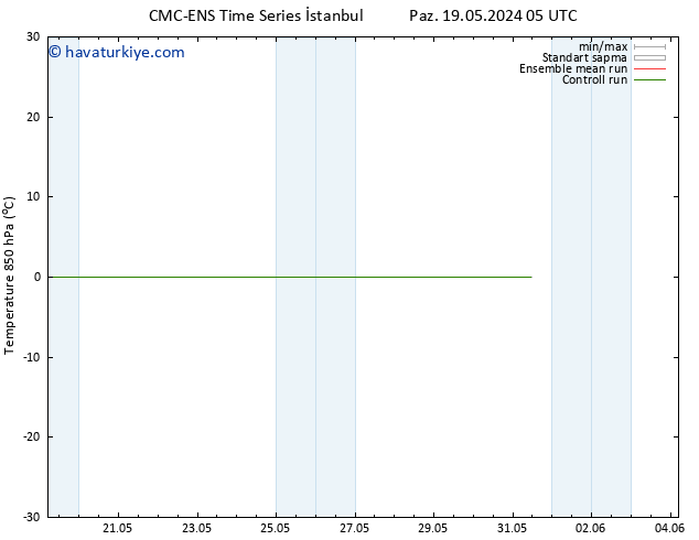 850 hPa Sıc. CMC TS Pzt 20.05.2024 05 UTC