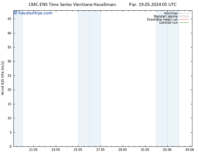 Rüzgar 925 hPa CMC TS Sa 21.05.2024 11 UTC