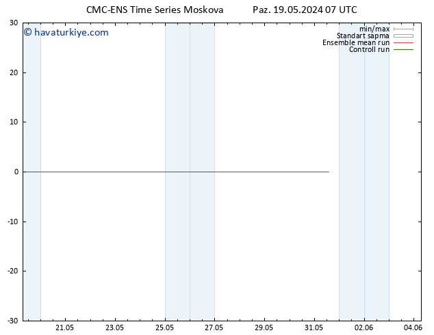 500 hPa Yüksekliği CMC TS Paz 19.05.2024 13 UTC