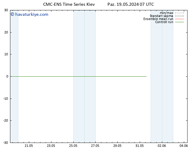 500 hPa Yüksekliği CMC TS Paz 19.05.2024 13 UTC