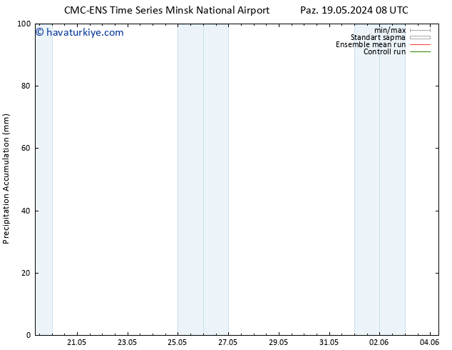 Toplam Yağış CMC TS Cu 24.05.2024 14 UTC
