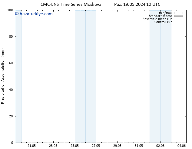 Toplam Yağış CMC TS Paz 19.05.2024 16 UTC