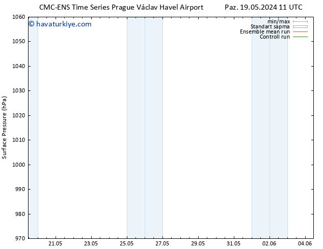 Yer basıncı CMC TS Pzt 20.05.2024 17 UTC