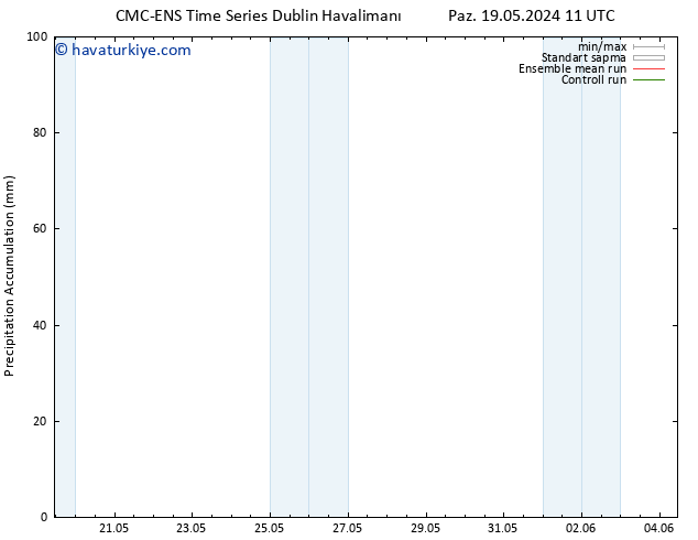 Toplam Yağış CMC TS Çar 29.05.2024 11 UTC