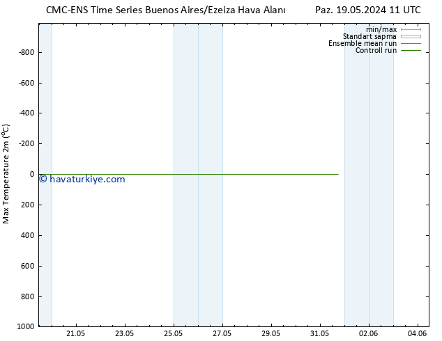 Maksimum Değer (2m) CMC TS Paz 19.05.2024 11 UTC