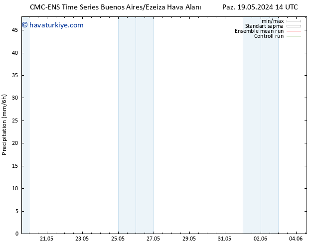 Yağış CMC TS Pzt 20.05.2024 14 UTC