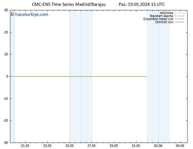 500 hPa Yüksekliği CMC TS Paz 19.05.2024 15 UTC