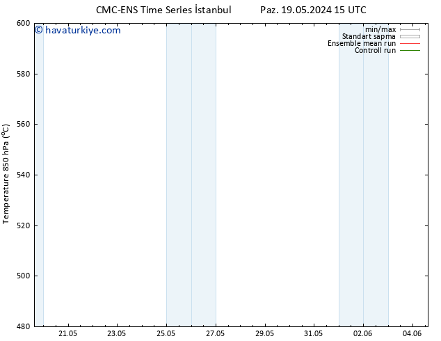 500 hPa Yüksekliği CMC TS Pzt 20.05.2024 03 UTC