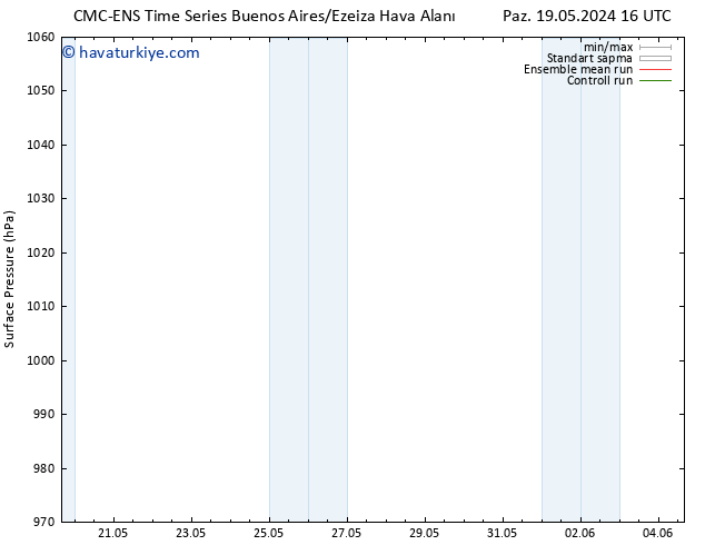 Yer basıncı CMC TS Paz 19.05.2024 22 UTC