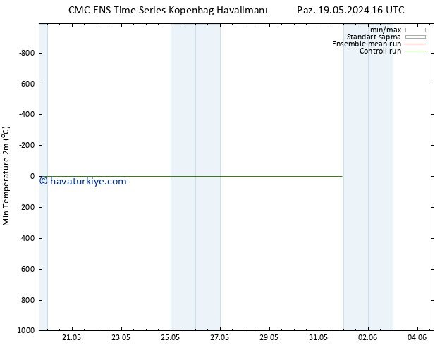 Minumum Değer (2m) CMC TS Paz 26.05.2024 16 UTC