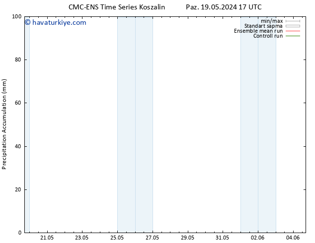 Toplam Yağış CMC TS Sa 21.05.2024 23 UTC