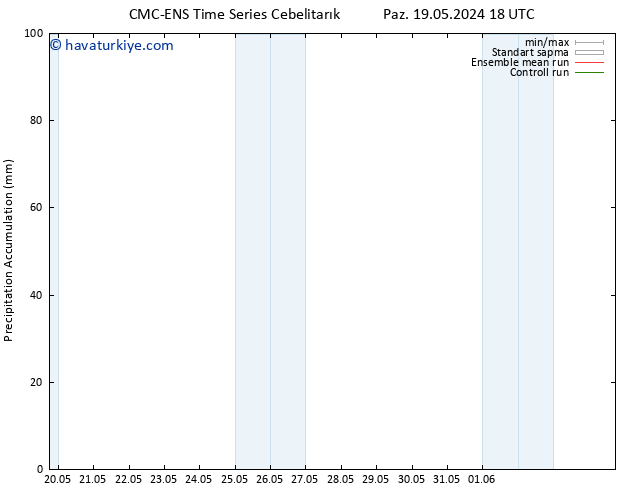 Toplam Yağış CMC TS Çar 22.05.2024 18 UTC