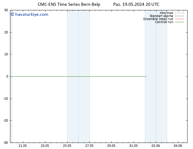 500 hPa Yüksekliği CMC TS Pzt 20.05.2024 02 UTC