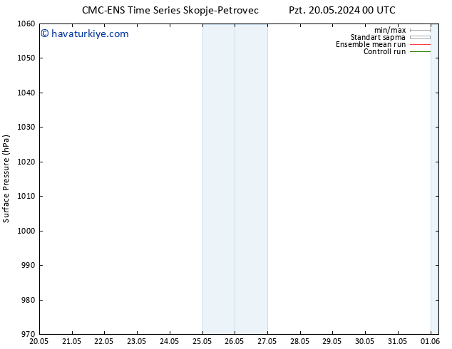 Yer basıncı CMC TS Çar 22.05.2024 06 UTC