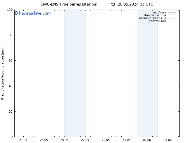 Toplam Yağış CMC TS Per 23.05.2024 15 UTC