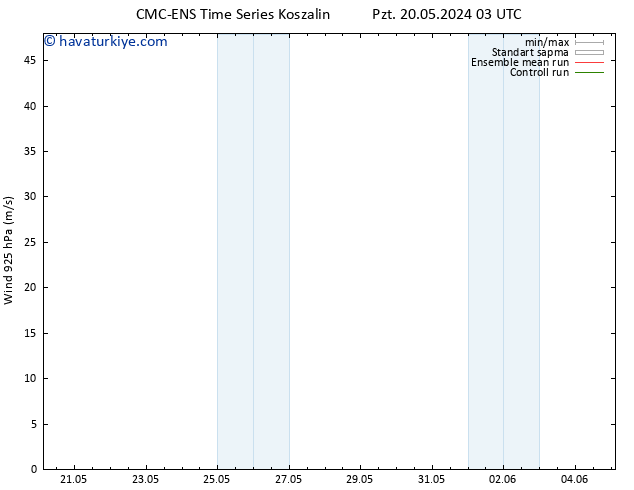 Rüzgar 925 hPa CMC TS Cts 01.06.2024 09 UTC