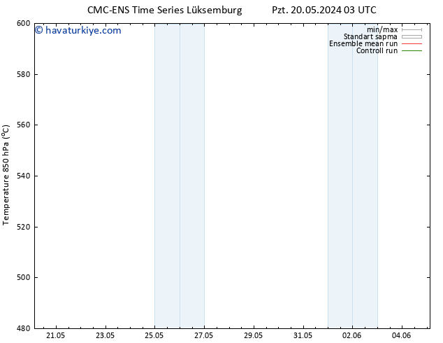 500 hPa Yüksekliği CMC TS Paz 26.05.2024 03 UTC