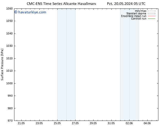 Yer basıncı CMC TS Çar 22.05.2024 23 UTC