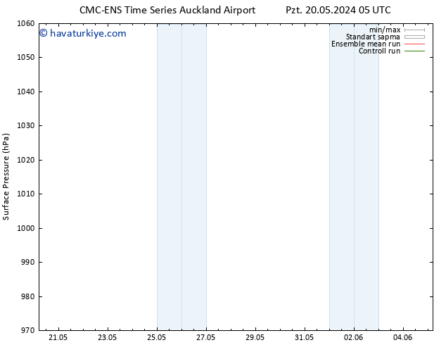 Yer basıncı CMC TS Pzt 20.05.2024 05 UTC