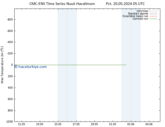 Maksimum Değer (2m) CMC TS Cu 24.05.2024 17 UTC