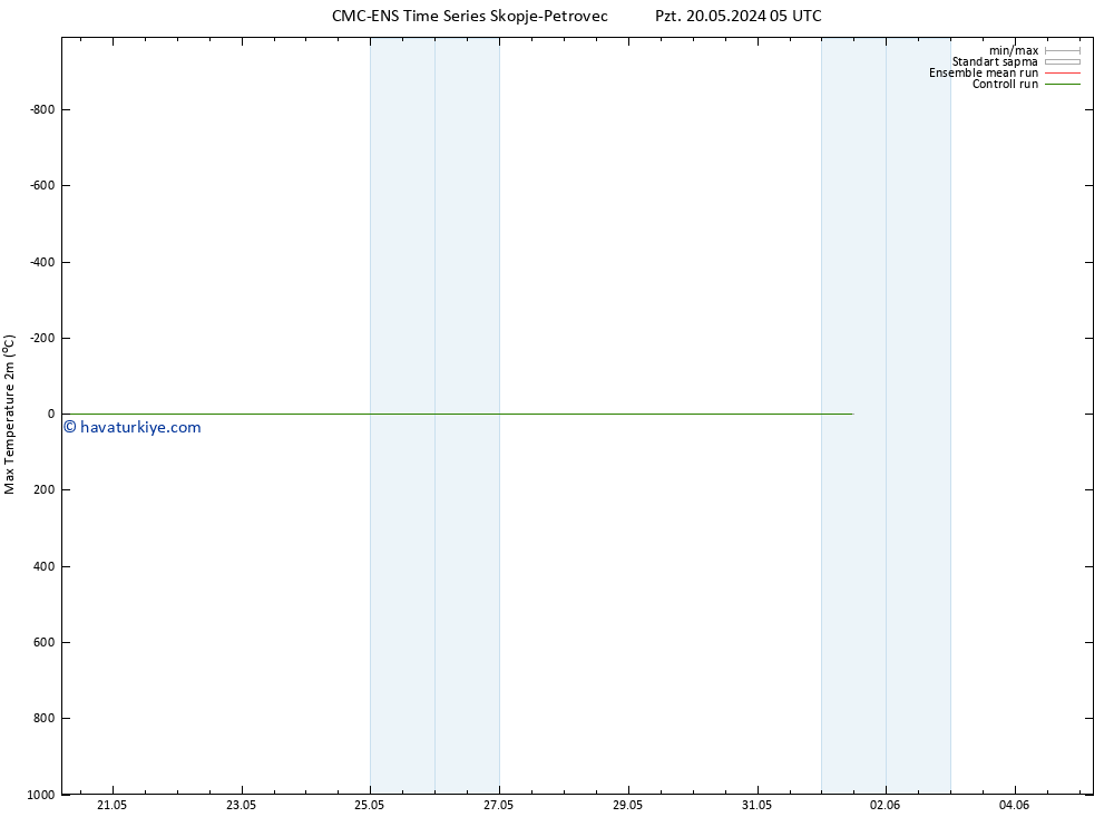 Maksimum Değer (2m) CMC TS Sa 21.05.2024 17 UTC