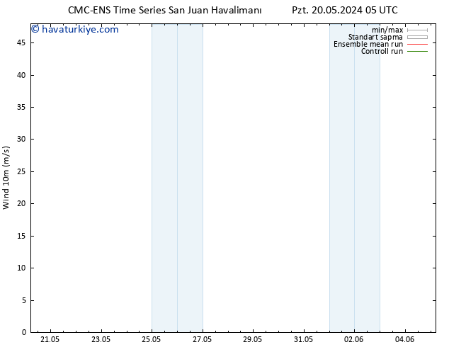 Rüzgar 10 m CMC TS Çar 22.05.2024 17 UTC